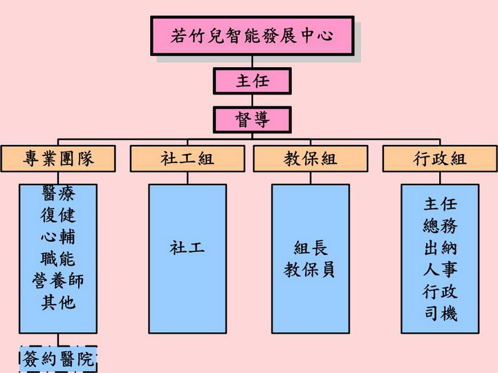 組織架構圖.jpg